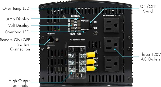 Wagan EL3742-4 24V 3000 Watt Power Inverter - Image 3