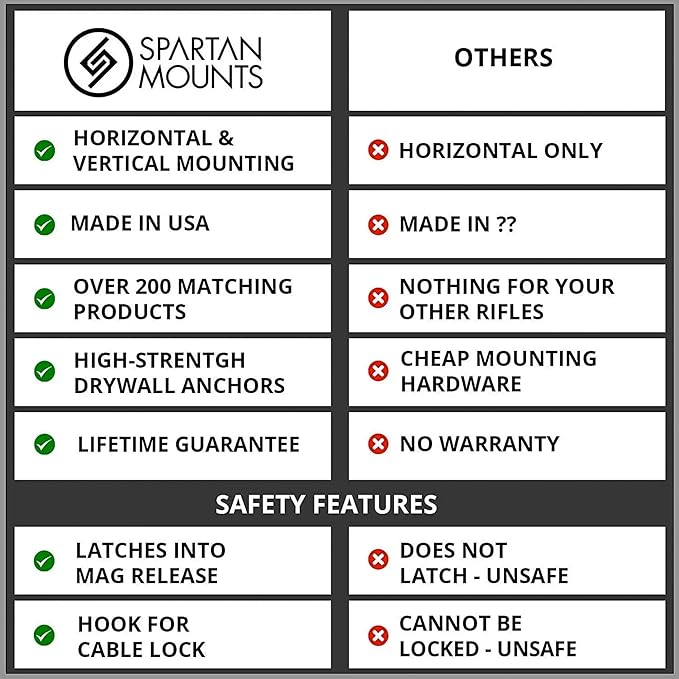 Spartan Mounts Universal Pistol Revolver Wall Mount | Display Hook Adapter Bore - Image 3