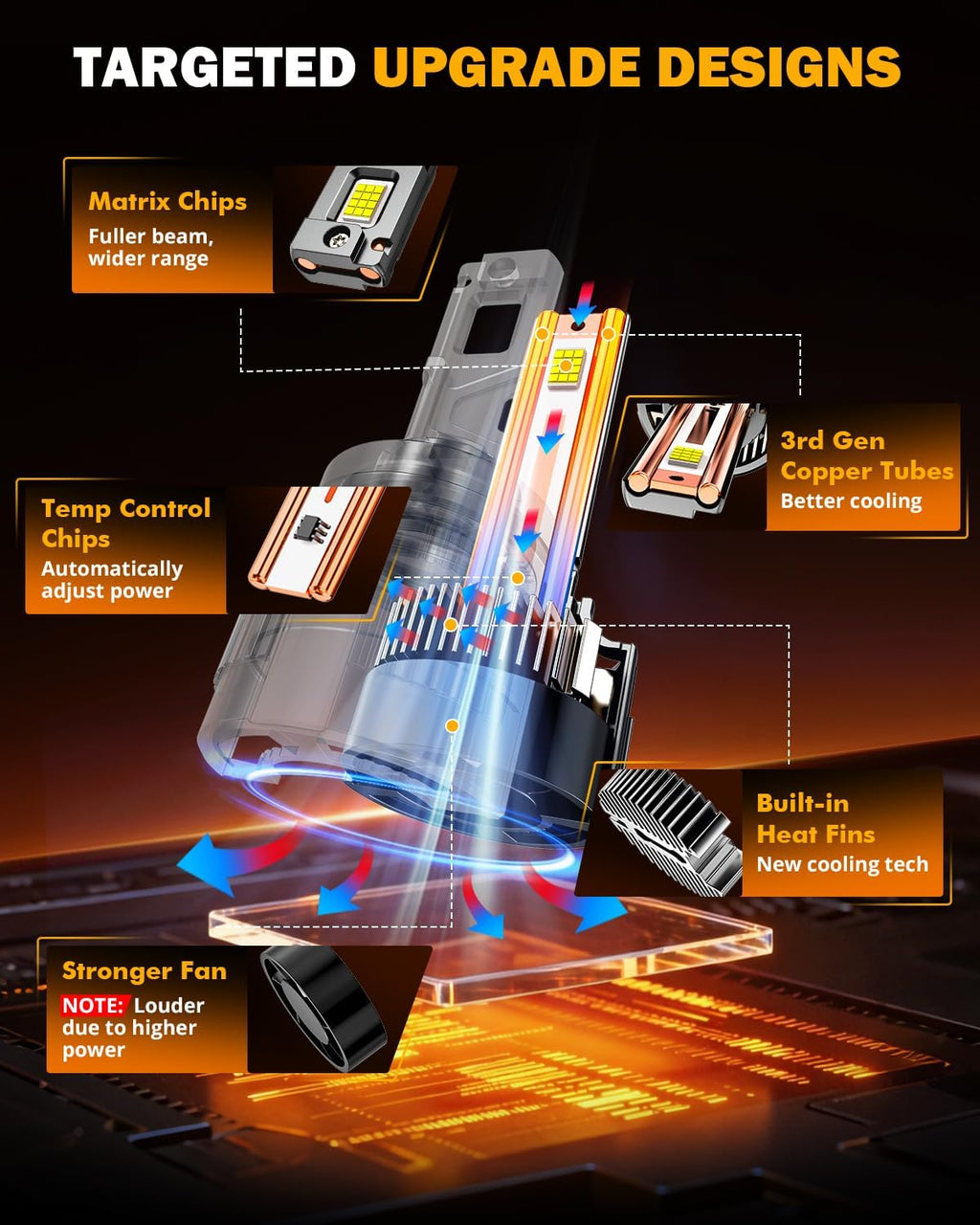 Auxbeam 2026 H11 Fog Light, F35 Series Offroad Lights, 130W 32000LM Powersports Light for Off-Road Use