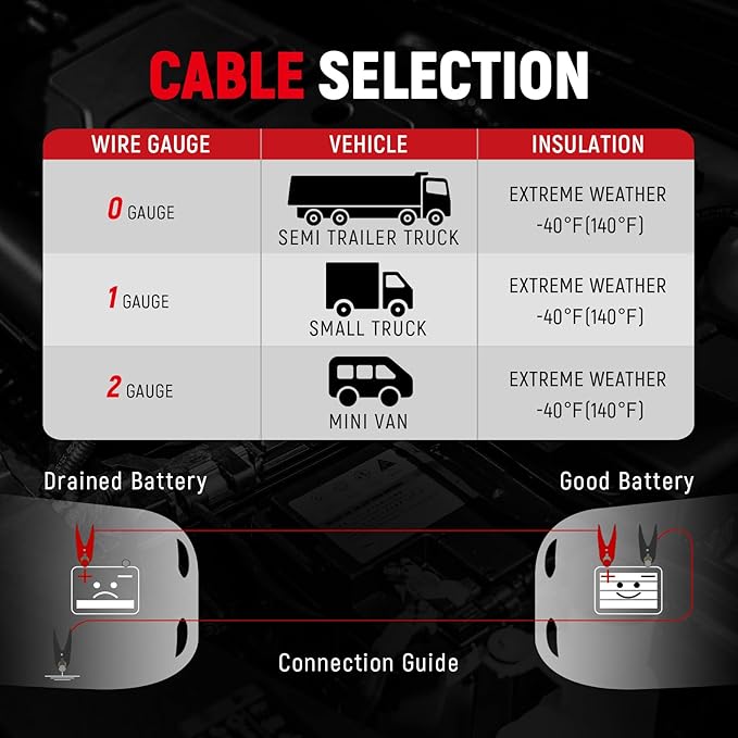 TOPDC 4 Gauge 20 Feet Jumper Cables - Image 8
