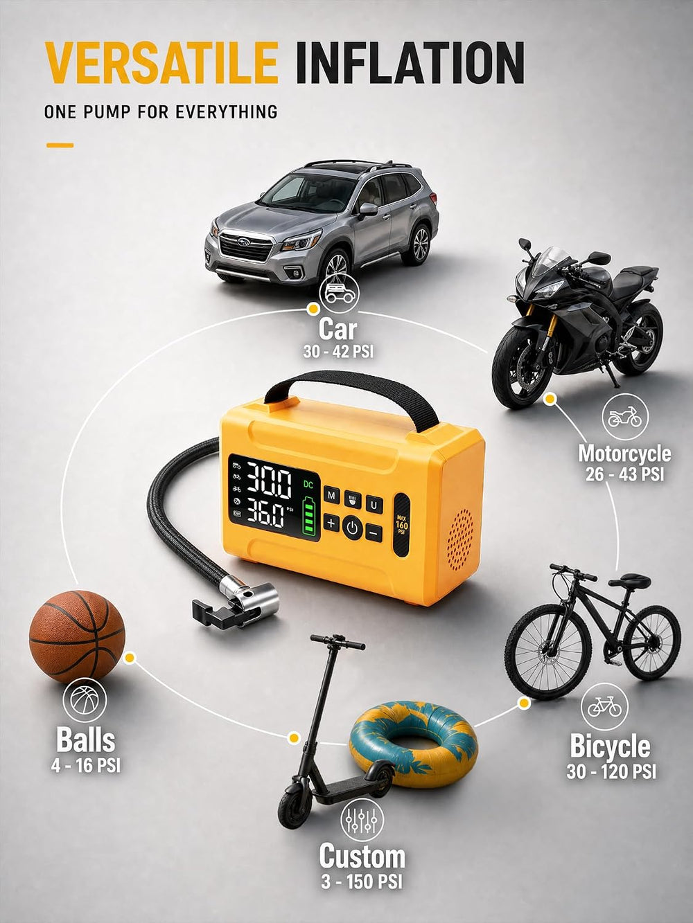Tire Inflator Portable Air Compressor 160 PSI Air Pump for Cars 8000 mAh &amp...