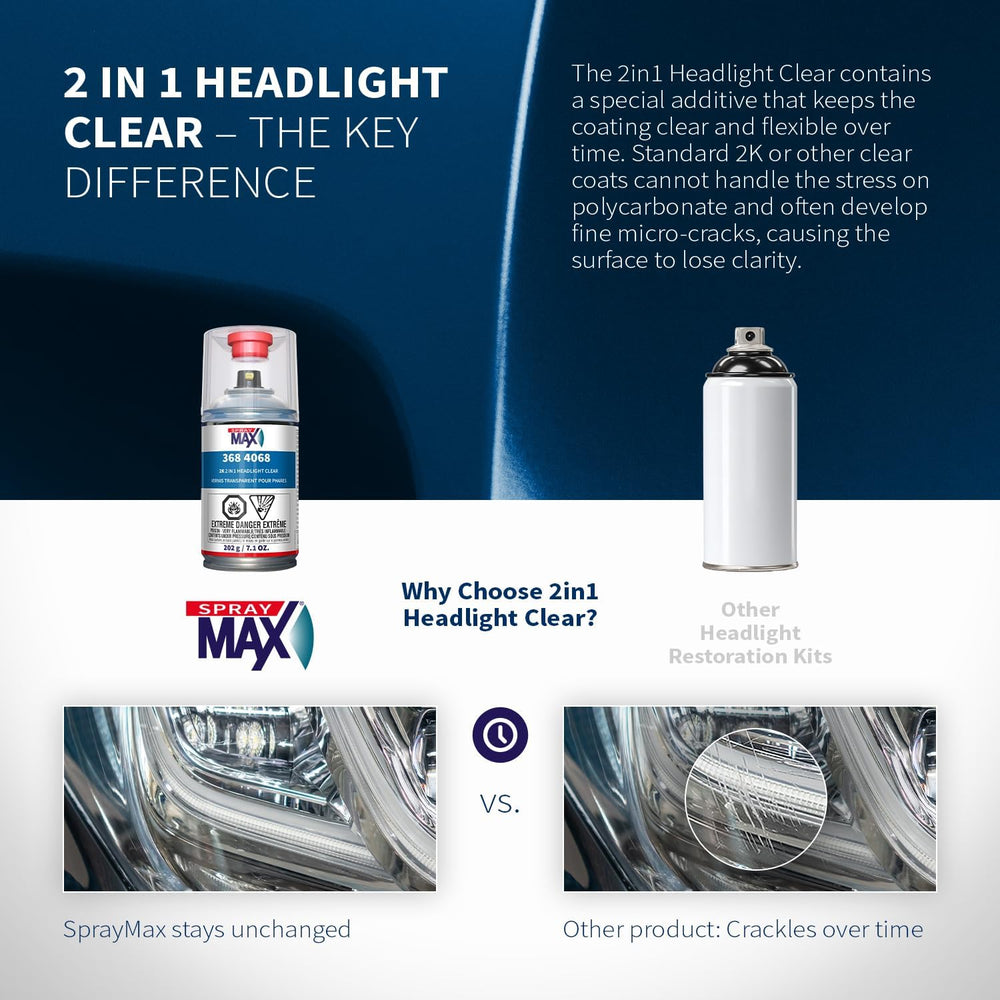 SprayMax 2K 2in1 Headlight Clear Coat | Professional Headlight Restoration Sp...