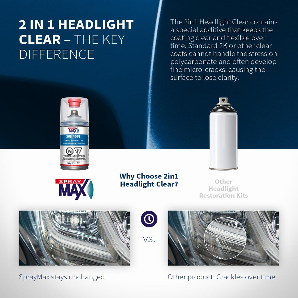 SprayMax 2K 2in1 Headlight Clear Coat | Professional Headlight Restoration Spray & UV Coating Protection | Fixes Scratches, Yellowing & Foggy Headlights | Crystal Clear & Durable Finish | 7.1 oz