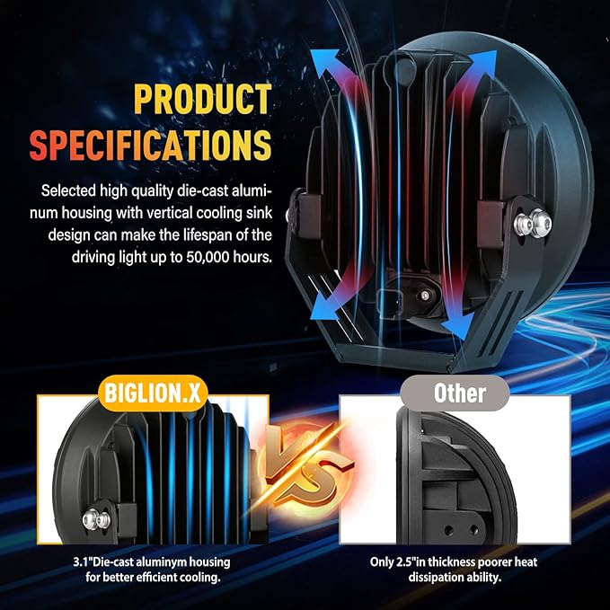 BIGLION.X Round LED Offroad Lights 7 Inch Super Bright Offroad Driving Spot - Image 6