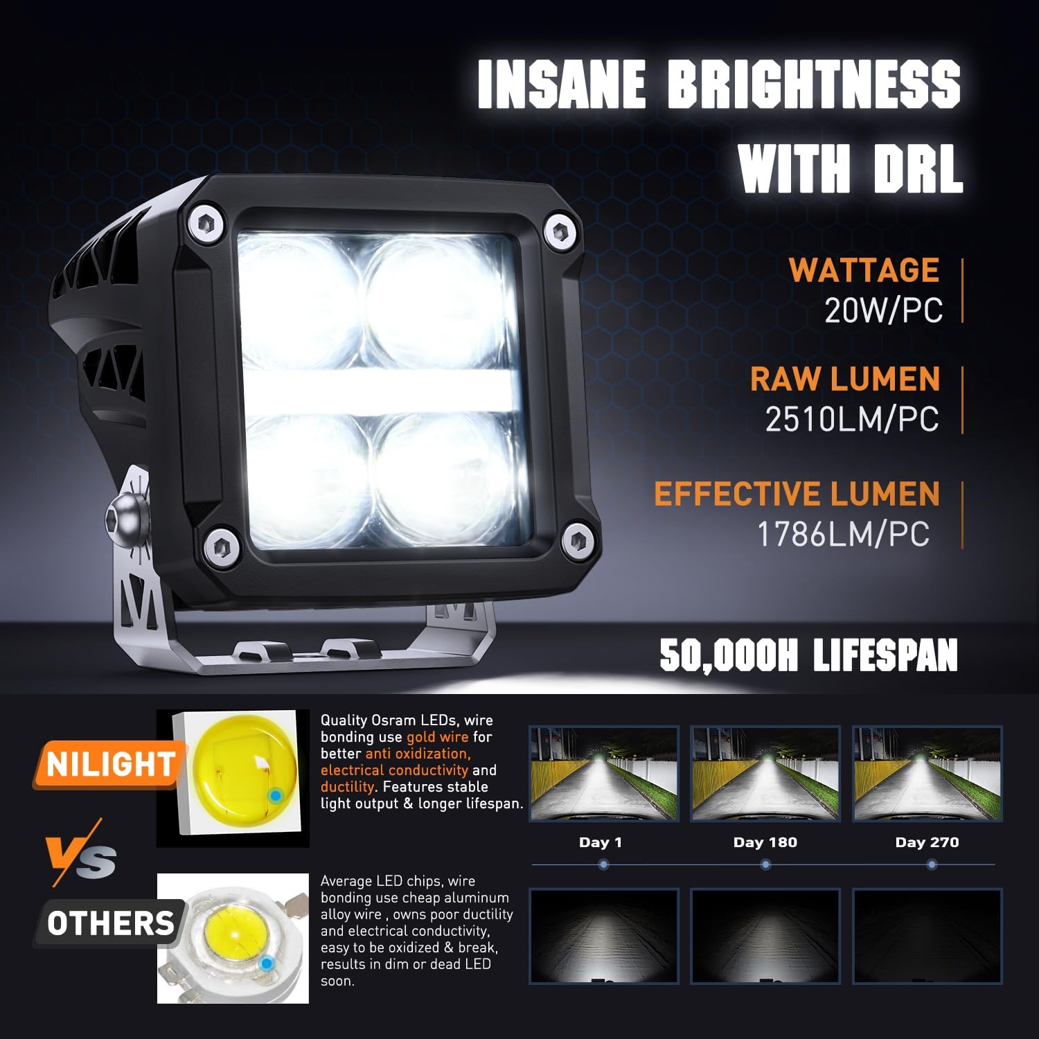 Nilight LED Pod Lights with Amber DRL 3.2 Inch Square 20W 2510LM Super Spot Beam w/ 16AWG Wiring Harness Kit Auxiliary Offroad Driving Ditch Light for Truck UTV ATV SUV 4x4