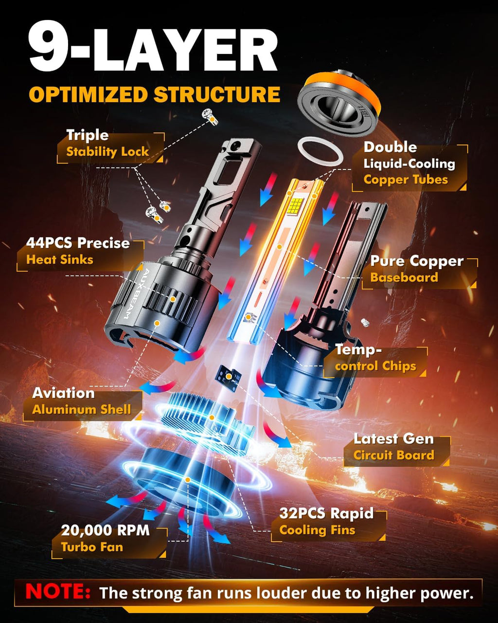 Auxbeam 2026 H11 Fog Light, F35 Series Offroad Lights, 130W 32000LM Powersports Light for Off-Road Use