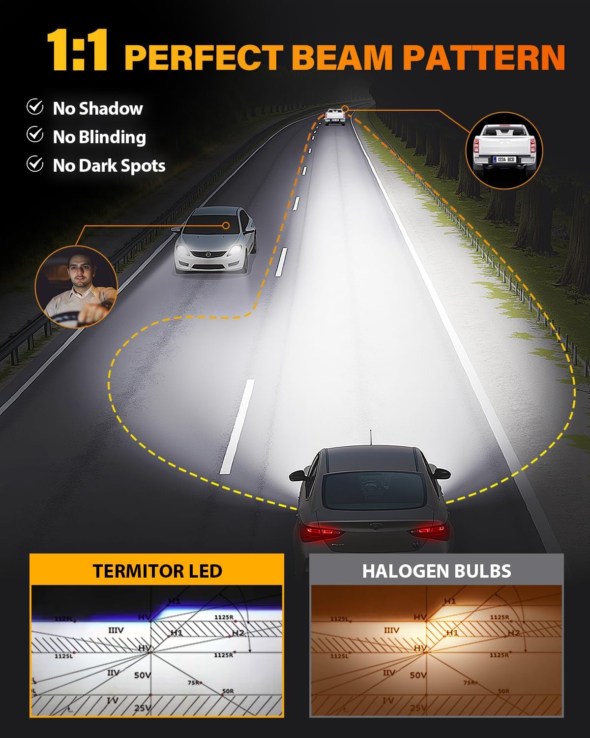 Termitor NextGen H11/H9/H8 9005/HB3 LED Bulbs Combo, Upgraded 100000LM 1400% Ultra Bright 1:1 Mini Size H11 9005 High& Low Fog Bulbs, 10 Year Extend Lifespan, IP68 Waterproof Pack of 4