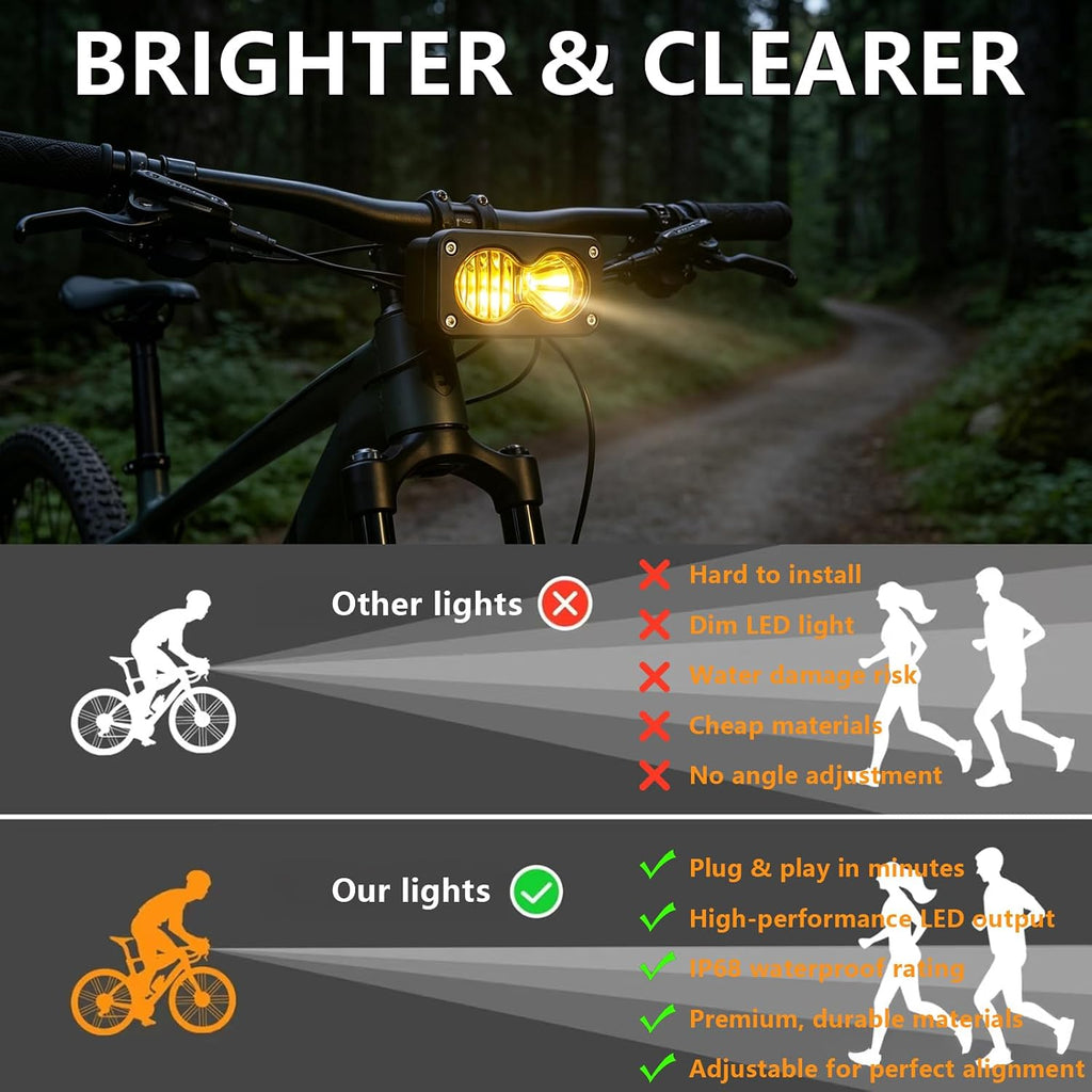 LED Headlight for Ebike, Baja Style Light 6500K 20W Waterproof Compatible with Ridstar Q20 RadRunner RadMini RadRover RadExpand, 3Pin 12V-60V for Ebike Light