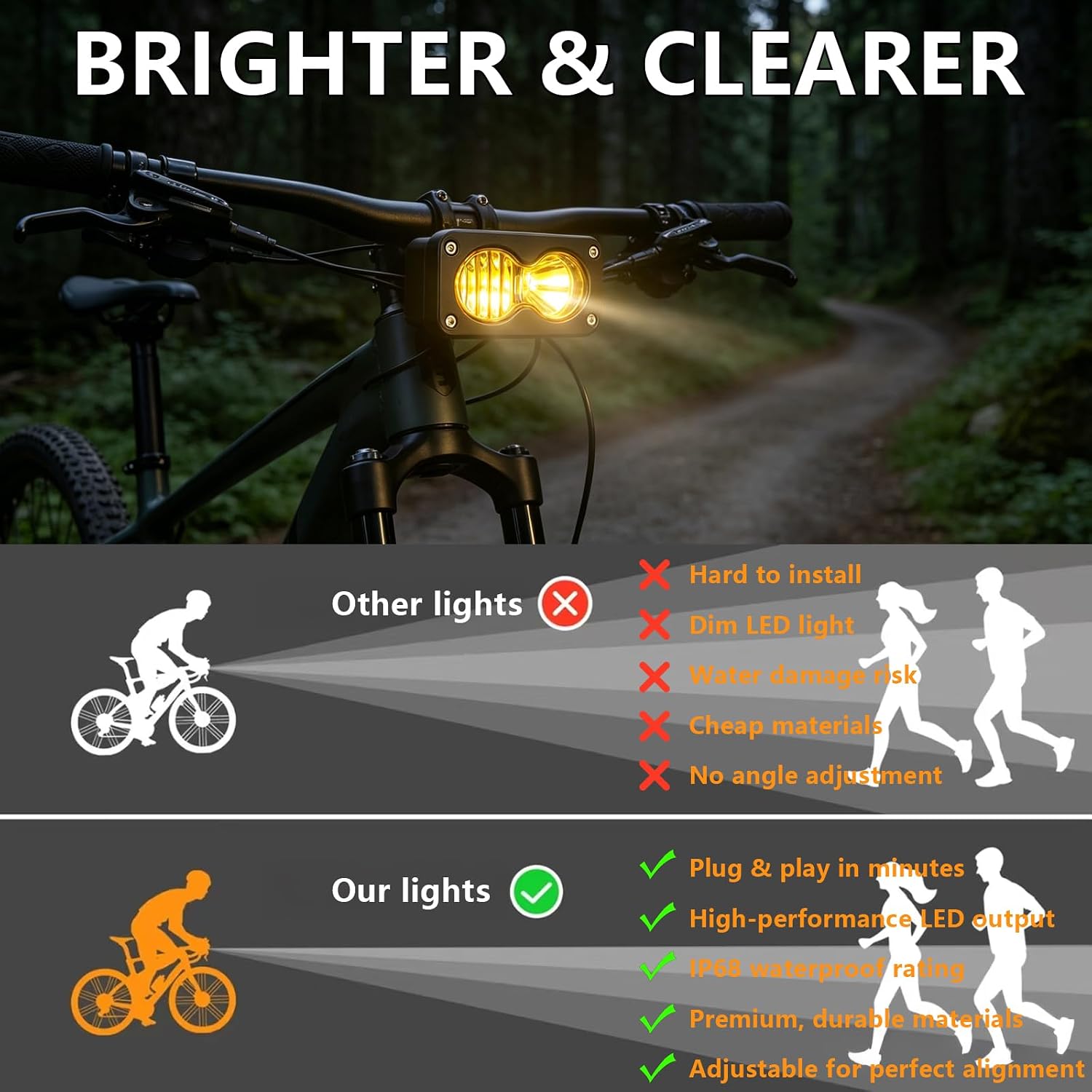 LED Headlight for Ebike, Baja Style Light 6500K 20W Waterproof Compatible with Ridstar Q20 RadRunner RadMini RadRover RadExpand, 3Pin 12V-60V for Ebike Light