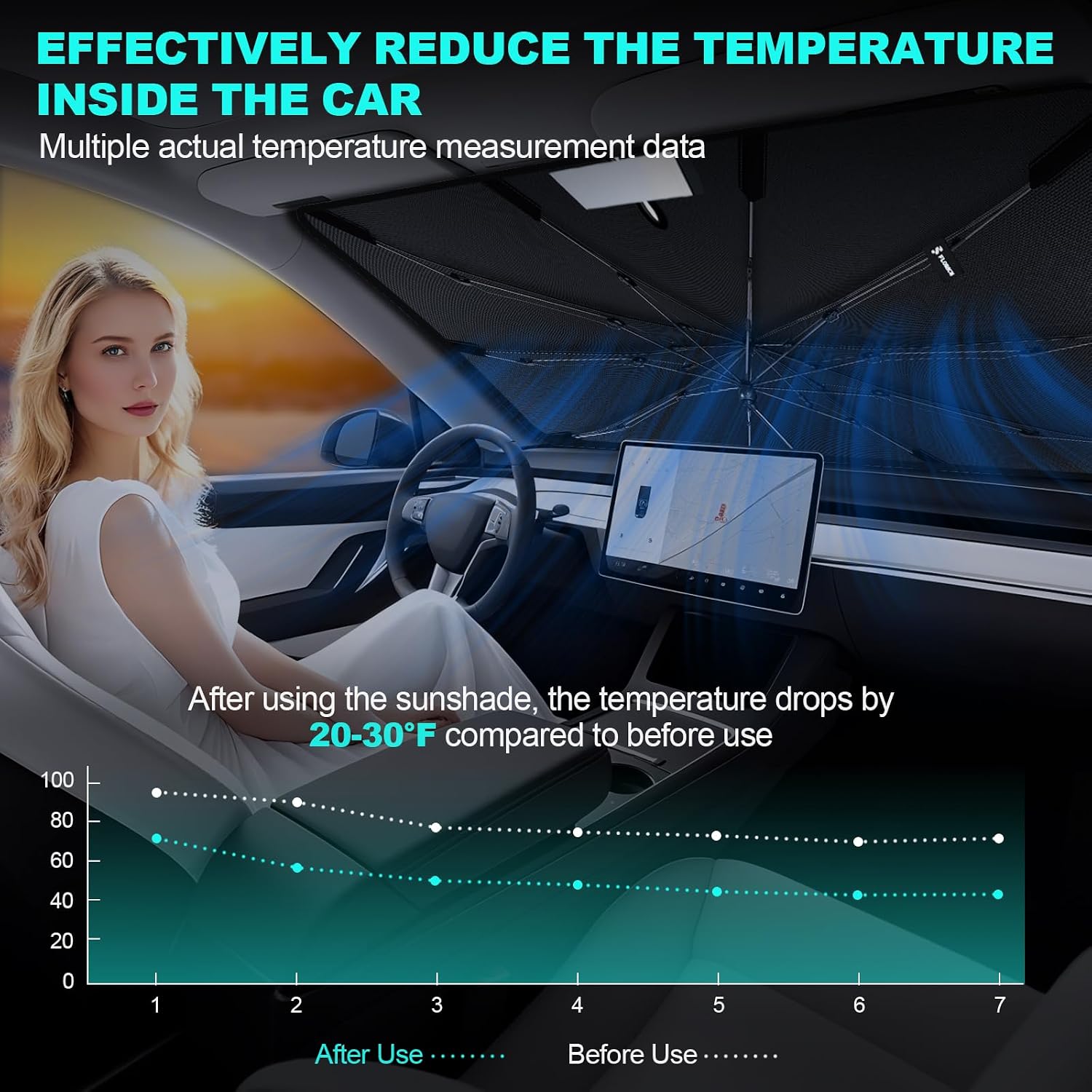 [2026 Upgrade] FLORICH Windshield Sunshade Umbrella Foldable Car Windshield Sun Shade Cover, [Nano-Ice-Crystal Coatings] Protect Interior from from UV Keep Car Cooler Medium(57" L x 32" W)