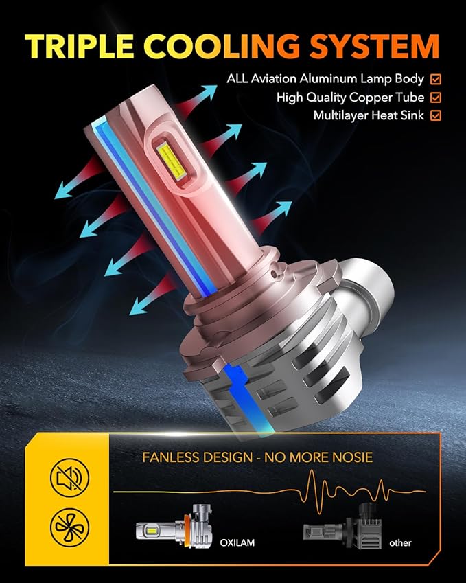 OXILAM H11/H9/H8 and 9005/HB3 Light Bulbs Combo, 000LM Wider Driving Vision - Image 5
