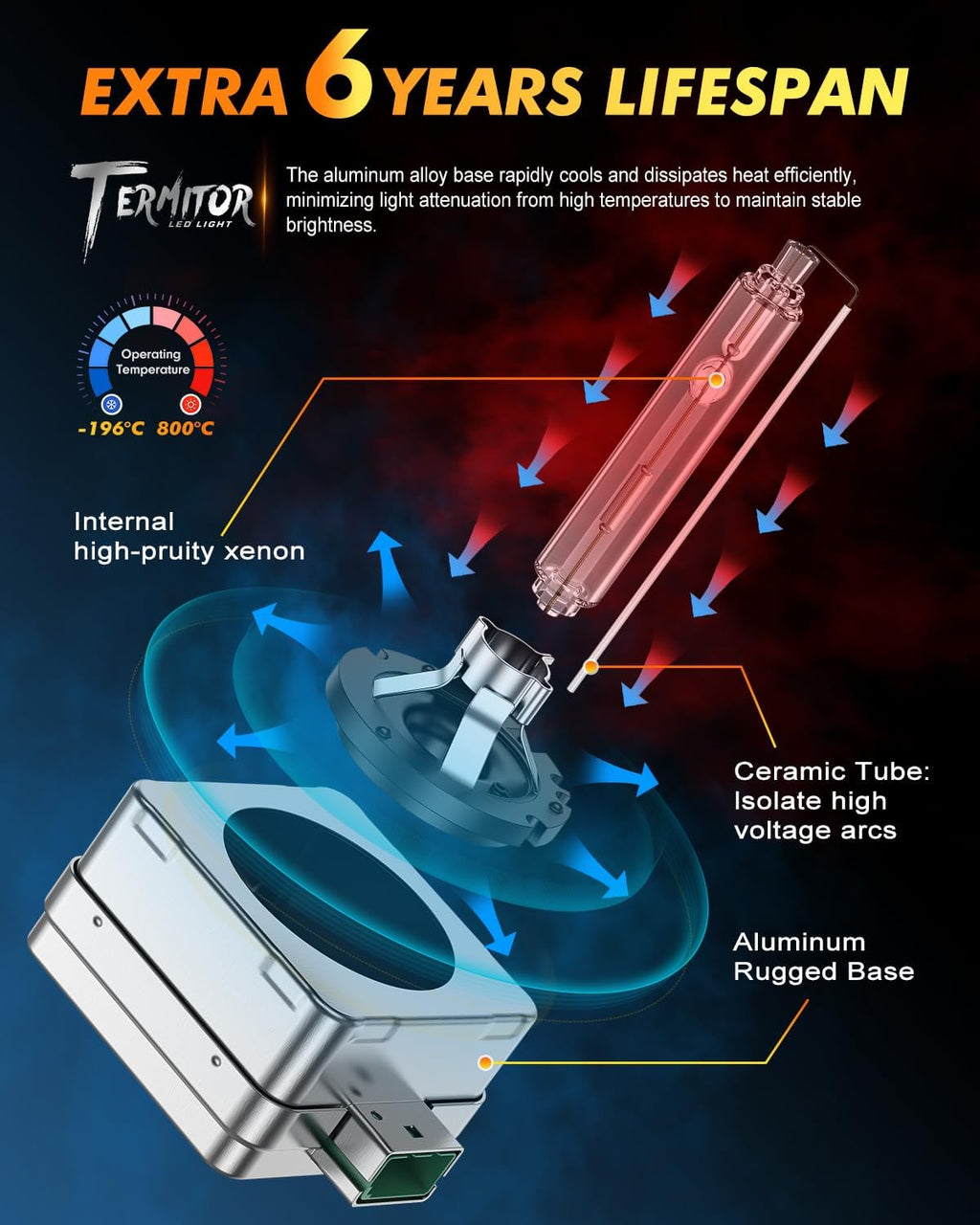 Termitor D3S Xenon HID Bulbs, 6000K Cool White, 35W 66340 42403 42302 (42403C1) Replace HID Xenon Bulbs, (Not fit Halogen Assembly), Pack of 2
