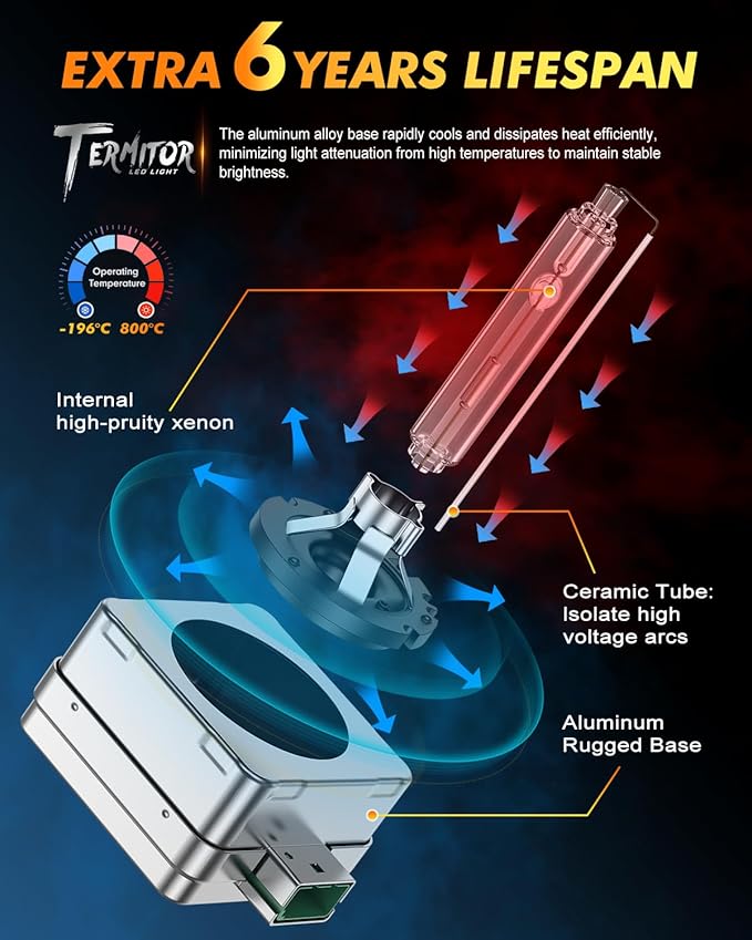 D3S Xenon HID Headlights Bulbs, 400% Enhanced Brightness, 6000K 35W Cool White - Image 4