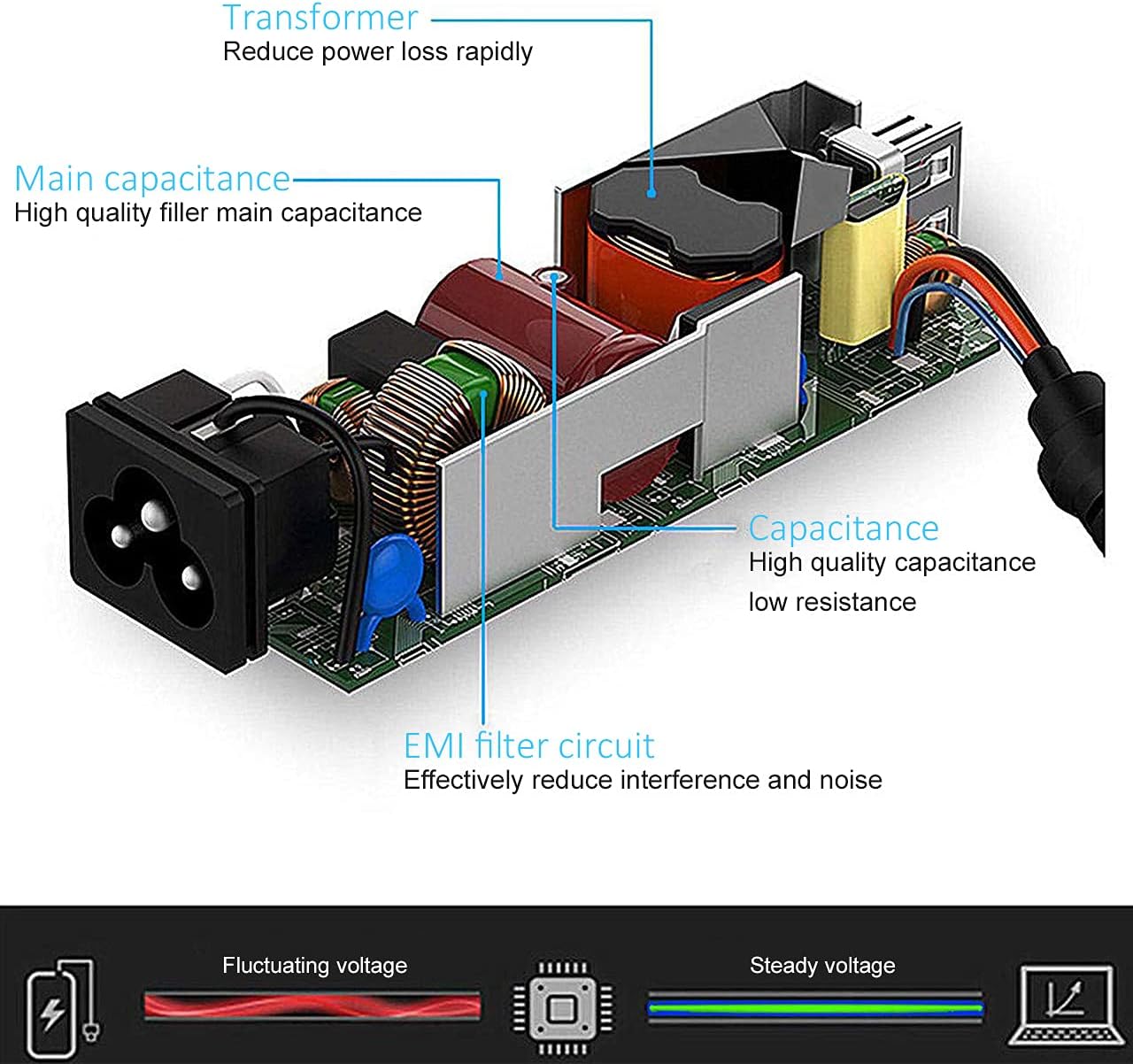 24V Scooter Charger Only Compatible for Razor SX500 MX500 MX650 Mcgrath RSF650 Dirt Bike, Crazy-Carts XL, Dirt Quad 500 ATV DXT Battery Charger with 24V 3-Pin Male XLR Power Supply