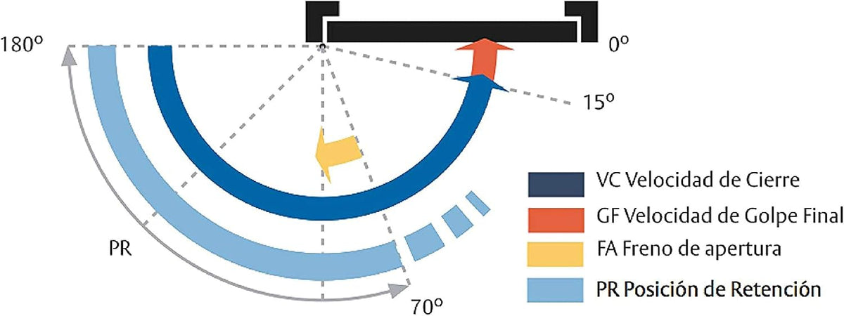 yale dc140-d9016 dc140 closer doors with articulated arm, close-up detail
