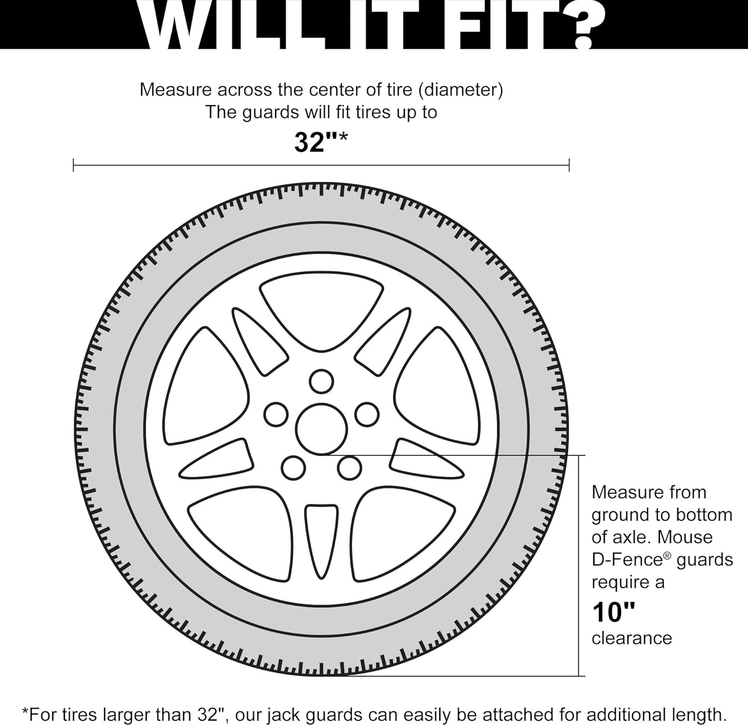 Stop Mice from Getting in Your Camper and RV. Mouse D-Fence™ Tire Guards Protect Your Camper, RV, and Travel Trailer from the Damage Caused by Mice.