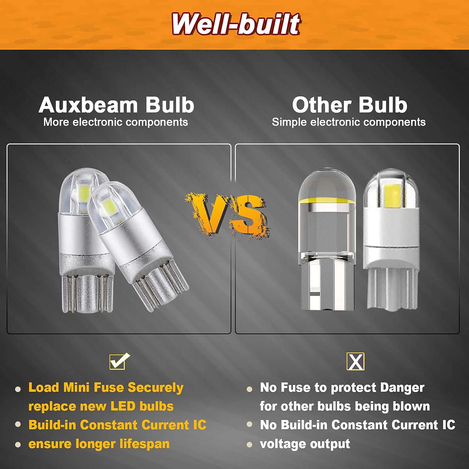 Auxbeam 194 T10 LED Bulbs, 6000K White, 2 PCS | Non-Polarity, Extremely Bright, 168 W5W 2825 Light Bulbs, License Plate Dome Map Dashboard Lights, T10 Replacement Bulb