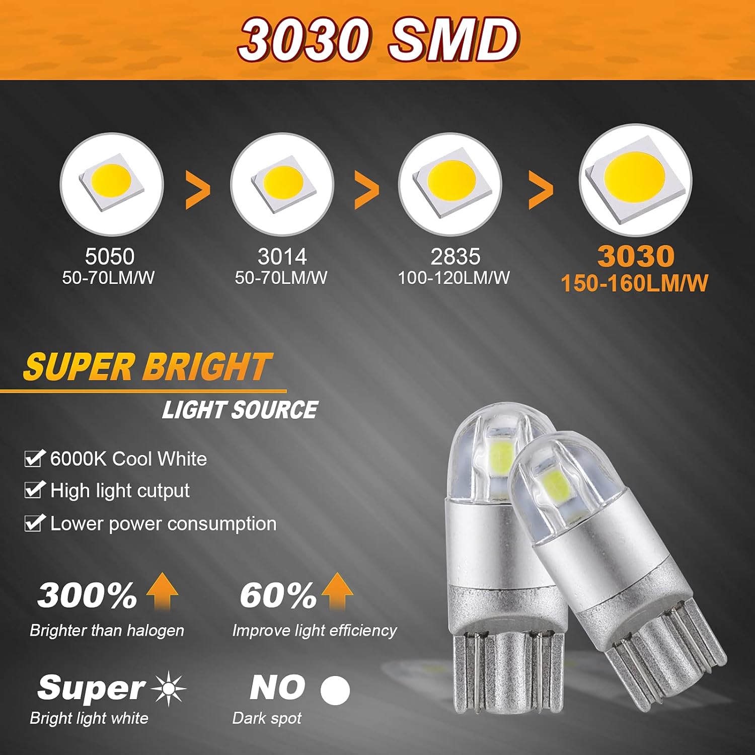 Auxbeam 194 T10 LED Bulbs, 6000K White, 2 PCS | Non-Polarity, Extremely Bright, 168 W5W 2825 Light Bulbs, License Plate Dome Map Dashboard Lights, T10 Replacement Bulb