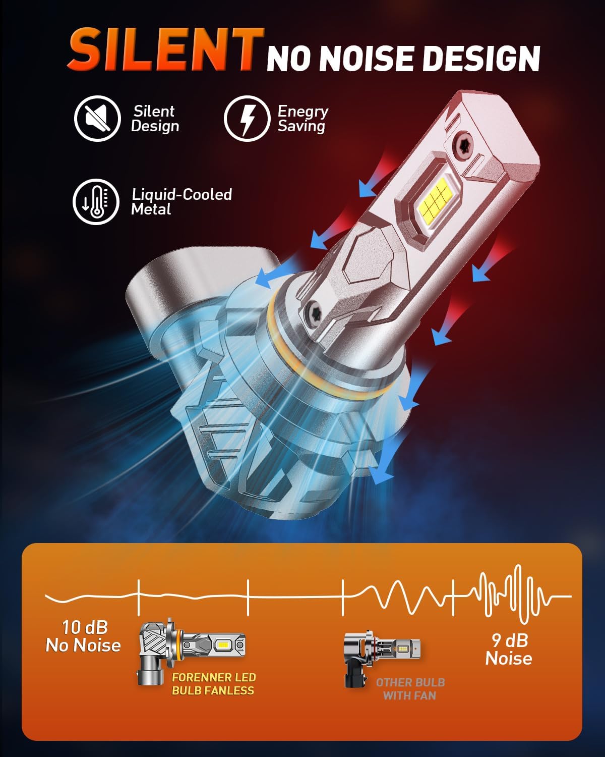 forenner 9005 9006 light bulbs combo, upgraded 1000% showing dimensions