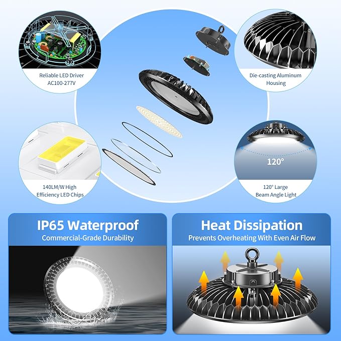 6 Pack 400W LED High Bay Light 56000LM 5000K 120VAC UFO Light IP65 Waterproof - Image 3