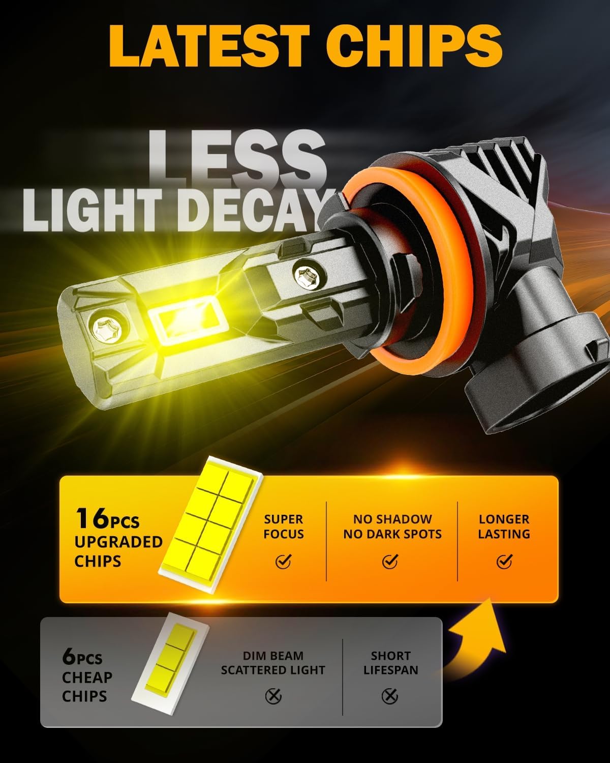 Auxbeam H11 H8 H9 Fog Light, Q15 Series H11 Powersports Light, 18000LM 3000K Golden Yellow H8 Offroad Lights for UTV ATV