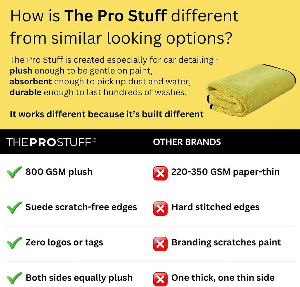 The Pro Stuff® Car Detailing Microfiber Towels - 800 GSM Thick Plush Auto Towels | Super Soft Dual-Sided for Cleaning, Washing, Buffing | Tagless, Scratch-Free, Lint Free Cloth (16"x16") (3)