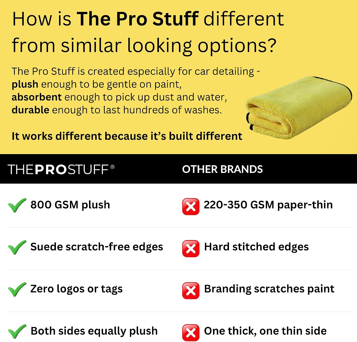 The Pro Stuff® Car Detailing Microfiber Towels - 800 GSM Thick Plush Auto Towels | Super Soft Dual-Sided for Cleaning, Washing, Buffing | Tagless, Scratch-Free, Lint Free Cloth (16"x16") (3)