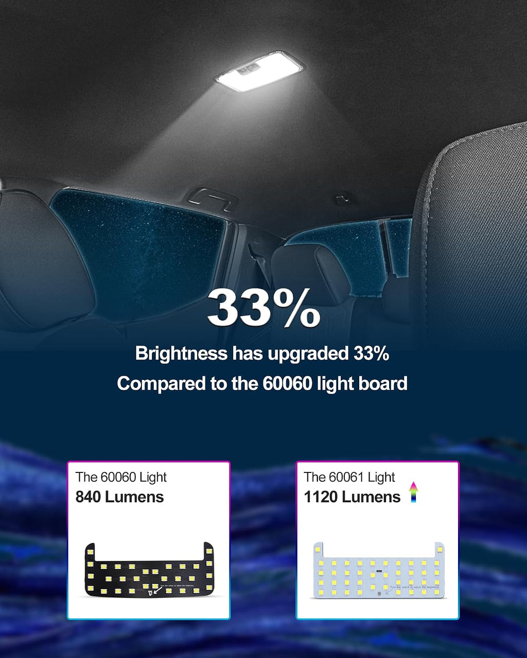 Rear Dome LED Light Board,6000K White Light,Cab Interior Lamp Upgrade Accessories,Fit For Toyota 3rd Gen Tacoma (2016-2023),FJ Cruiser (all series),4Runner (2007-2024),RAV4 (2005-2021)
