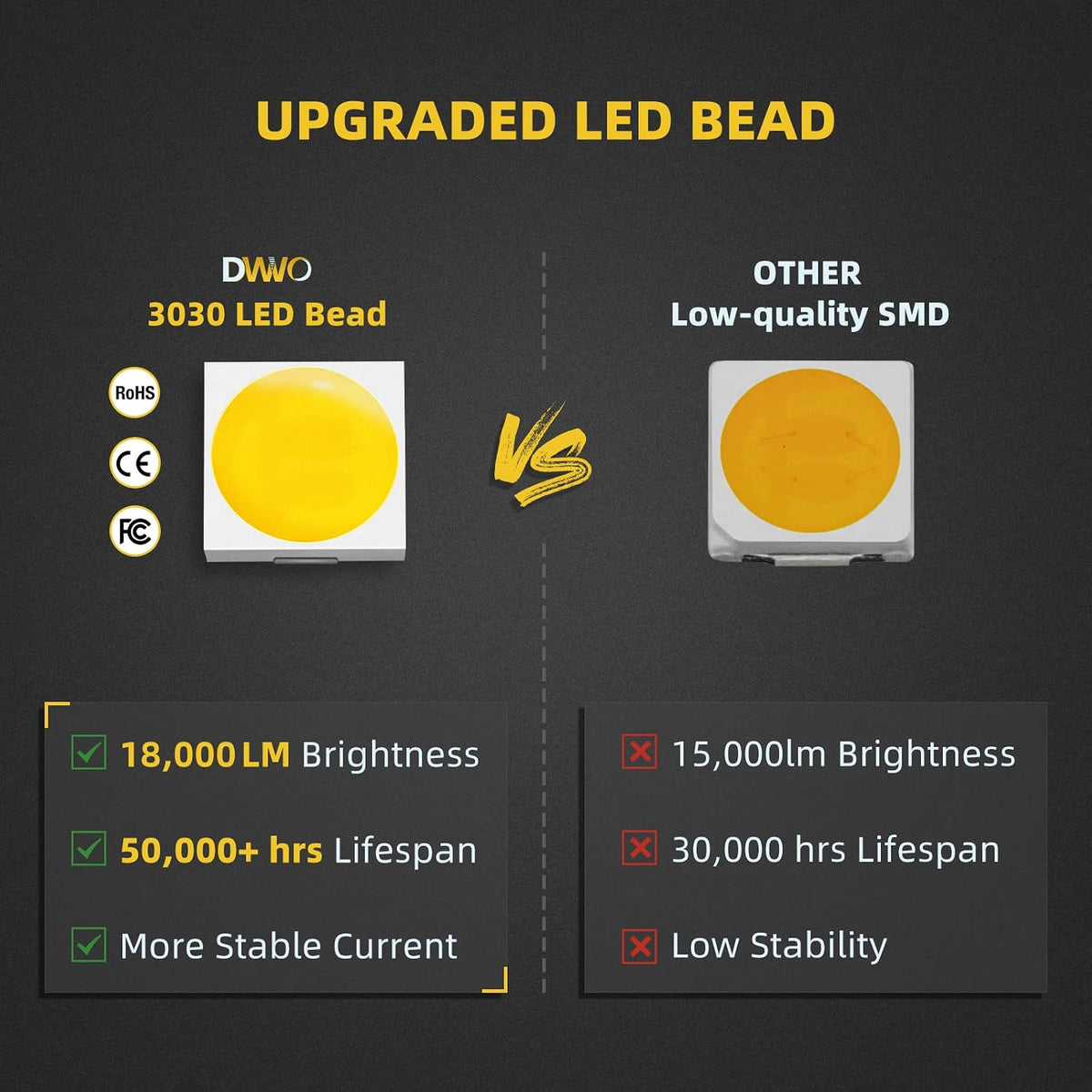 dwvo 32 inch led light bar w/10ft wiring, package contents