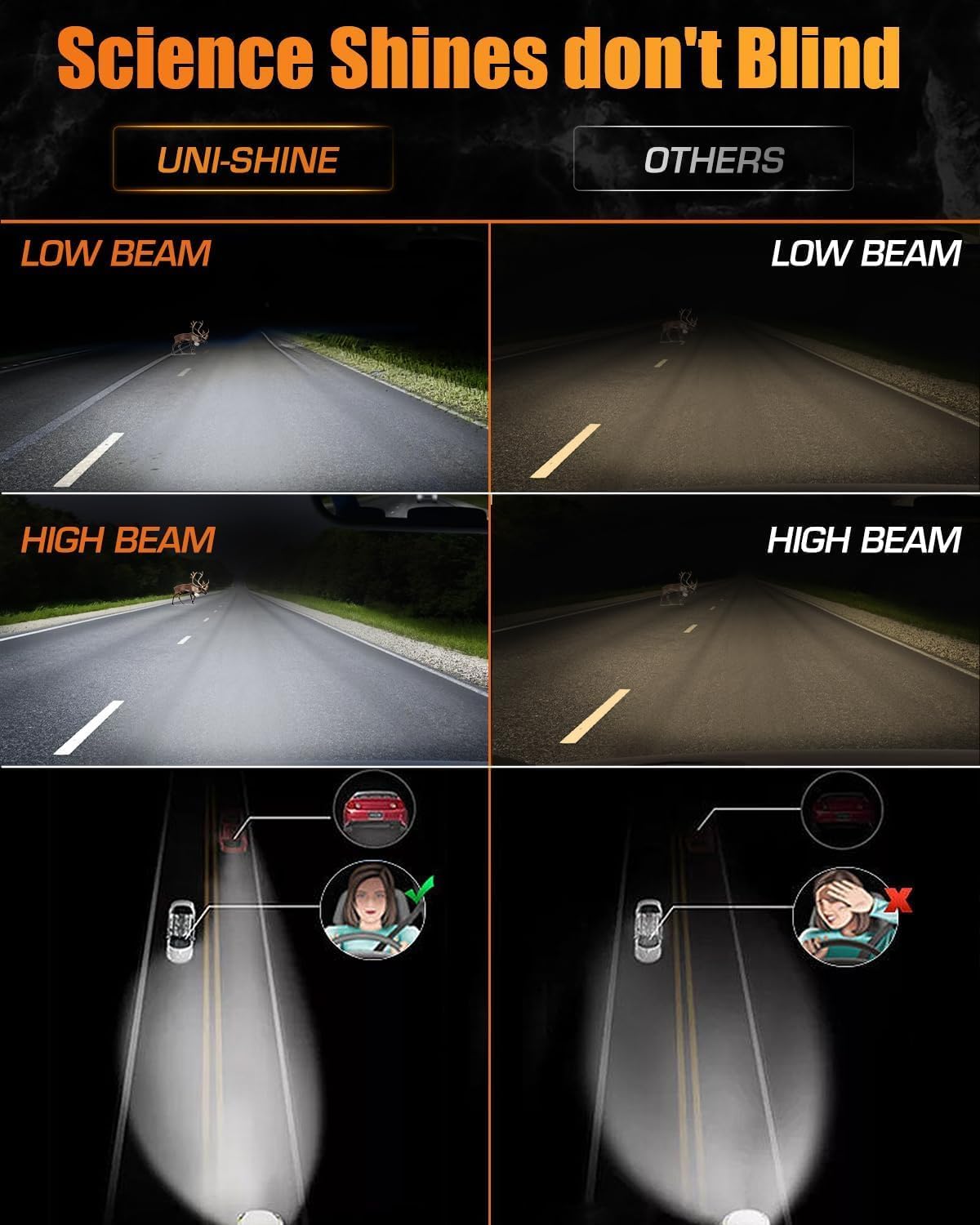 UNI-SHINE 5x7 Chrome led headlight 2pcs 7x6 led headlight Reflector Plug and Play H6054 H5054 Hi/Lo Sealed Beam DOT Approved Compatible with jeep Wrangler YJ Compatible with Cherokee XJ