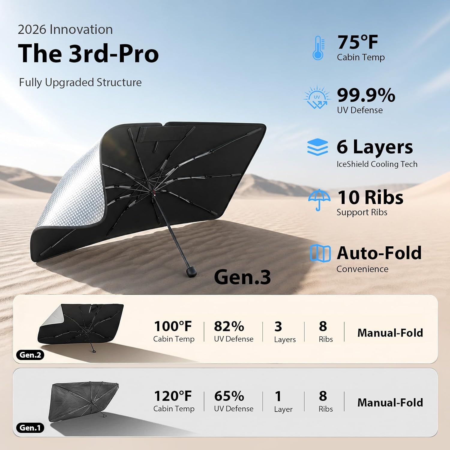2026 Upgraded Windshield Sun Shade Umbrella for Tesla Model Y [Precision Custom Fit, Superior UV & Heat Block] Cooling Tech Fabric, Durable Foldable with Storage Bag, Fits 2020-2026 Juniper