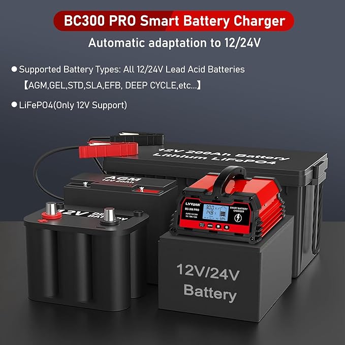 LVYUAN 30Amp Smart Car Battery Charger, 12V/24V Automotive Charger, Lead-Acid - Image 5