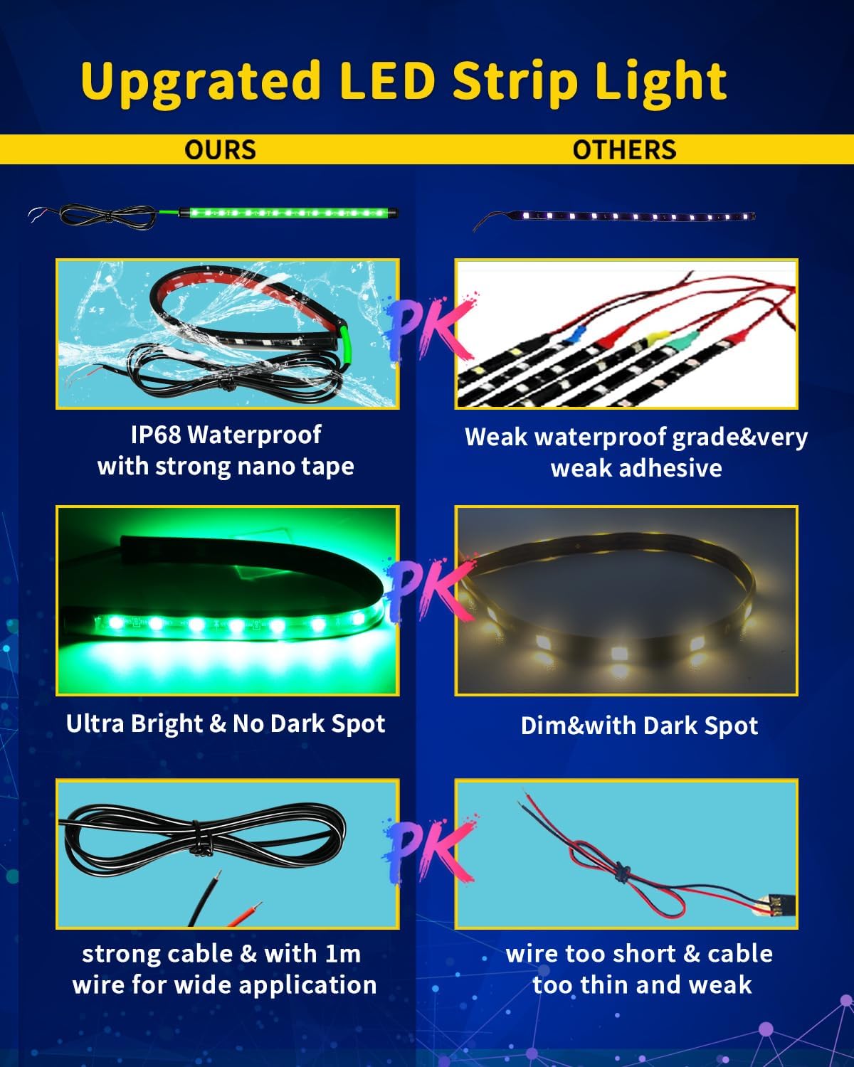 Green Led Strip Lights,DUOFU365 Marine Boat Led Navigation Lights 30CM 15 SMD IP67 Waterproof Auto Interior Lights for Home Decoration Car Motorcycles Boat Golf Cart Truck with 3M Tape(6PCS)