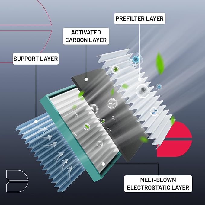 BDFHYK CF10548 Cabin Air Filter - Image 2