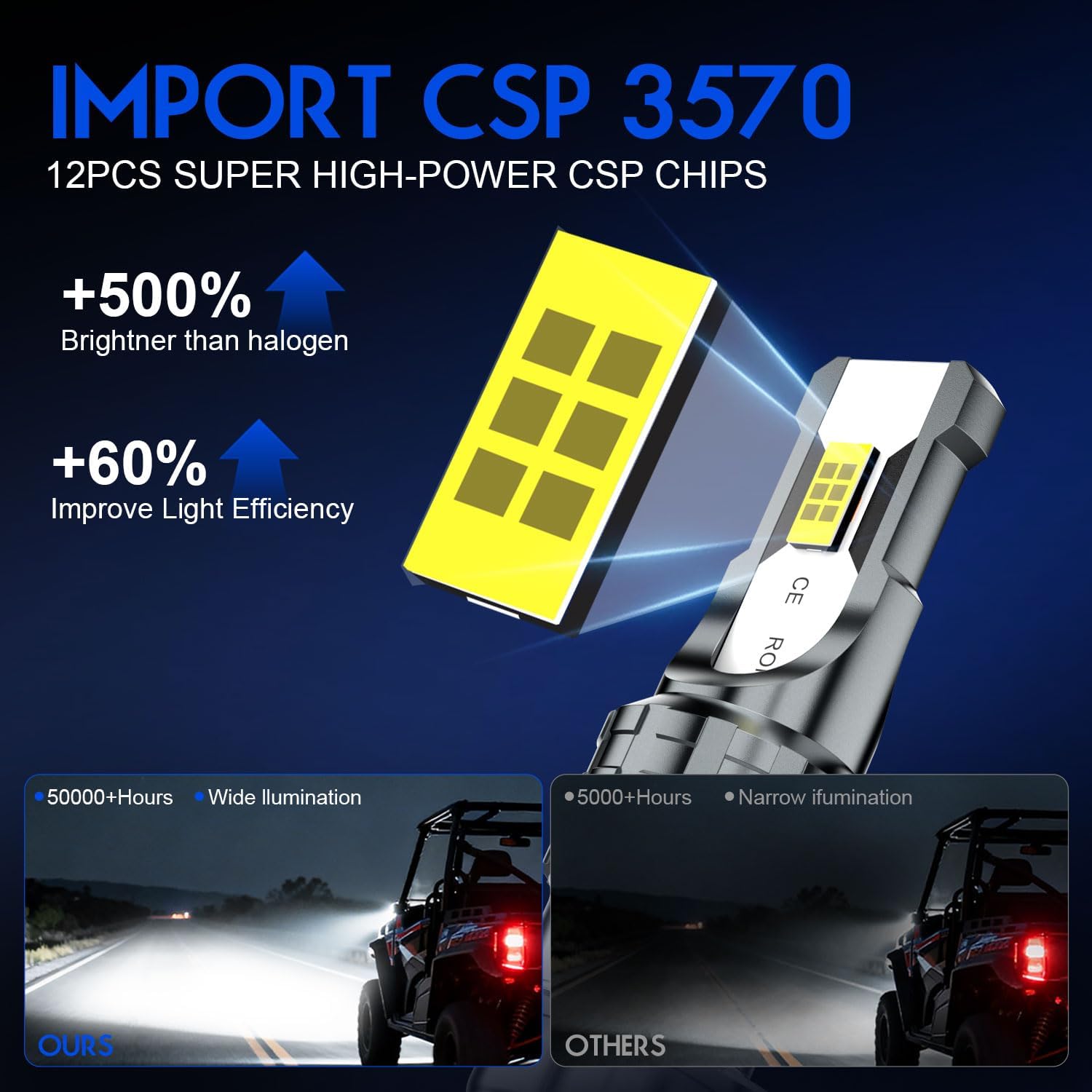 Work Lights Compatible for Kubota L185 L235 L245 L295 L305; 32150-33840, Powersports Tractor Lights, 500% Brighter Bulbs 6000K White 55W, Plug n Play, 2-Pack