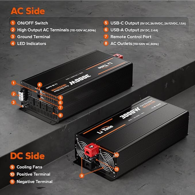 LiTime 3000W Pure Sine Wave Inverter 12V DC to 120V AC Converter