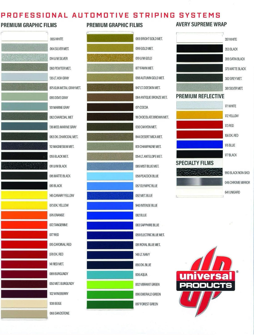 Universal TFX 0004015 - Auto Customizing Dual Pinstripe - 4/16" x 150' (1/8” Stripe, 1/16" Gap, Then 1/16” Stripe) - 015-Cardinal Red