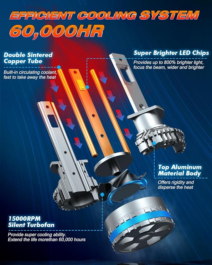 FAHREN H1 Fog Bulbs, Upgraded 120W 50000LM H8/H9 Bright tire lights, 6500K Cool - Image 4