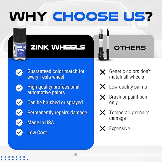 Premium Tesla Wheel Curb Rash Repair Kit - Image 8