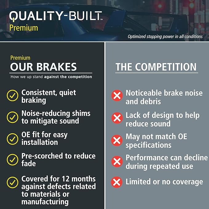 Premium Ceramic Front Brake Pads Compatible - Image 5