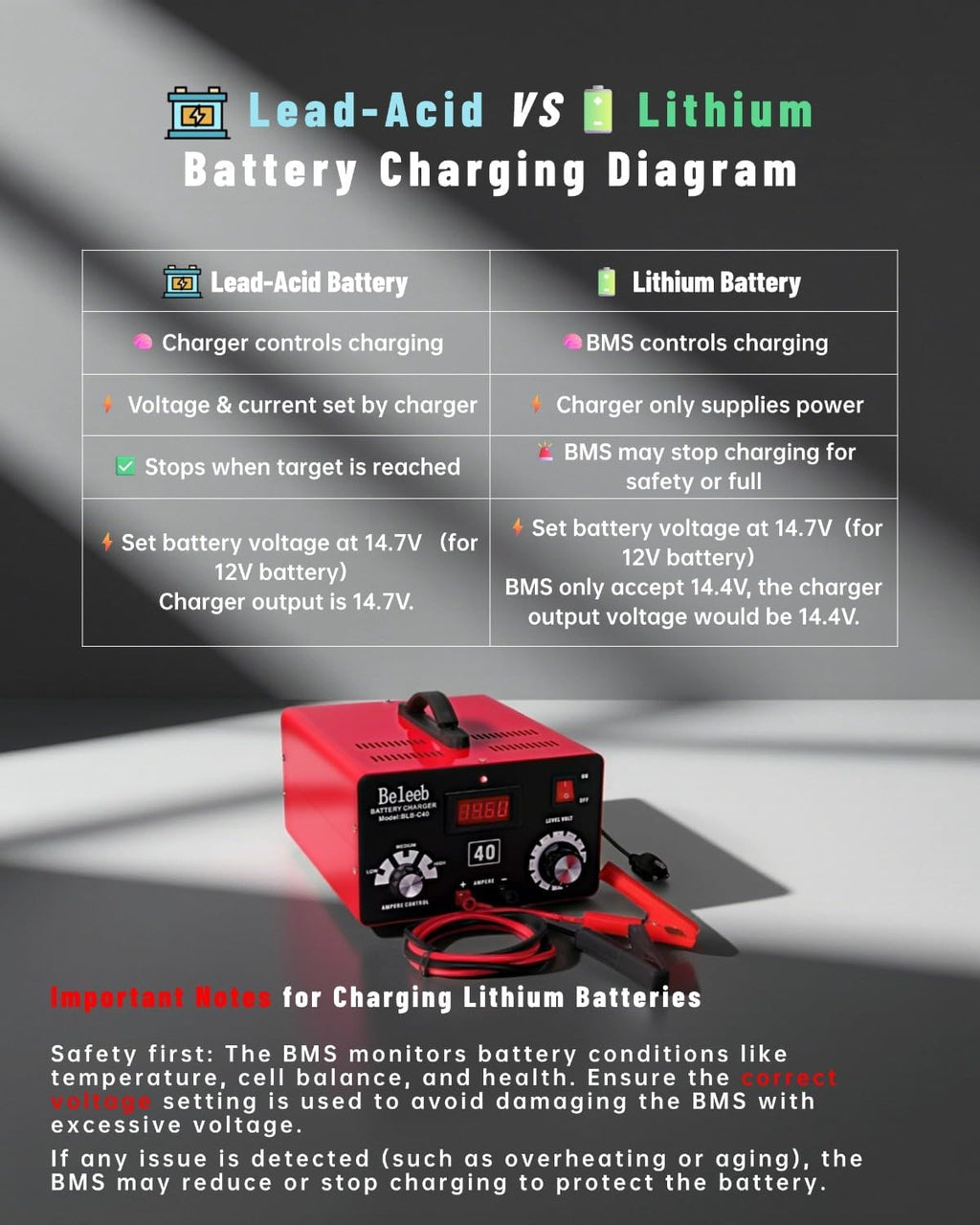 Multi-Voltage Battery Charger 12V 24V 36V 48V 60V 72V for LiFePO4, Lithium Batteries, High Voltage Pulse Desulfator for Lead-Acid, for Car, Golf Cart, RV, Marine, Boat