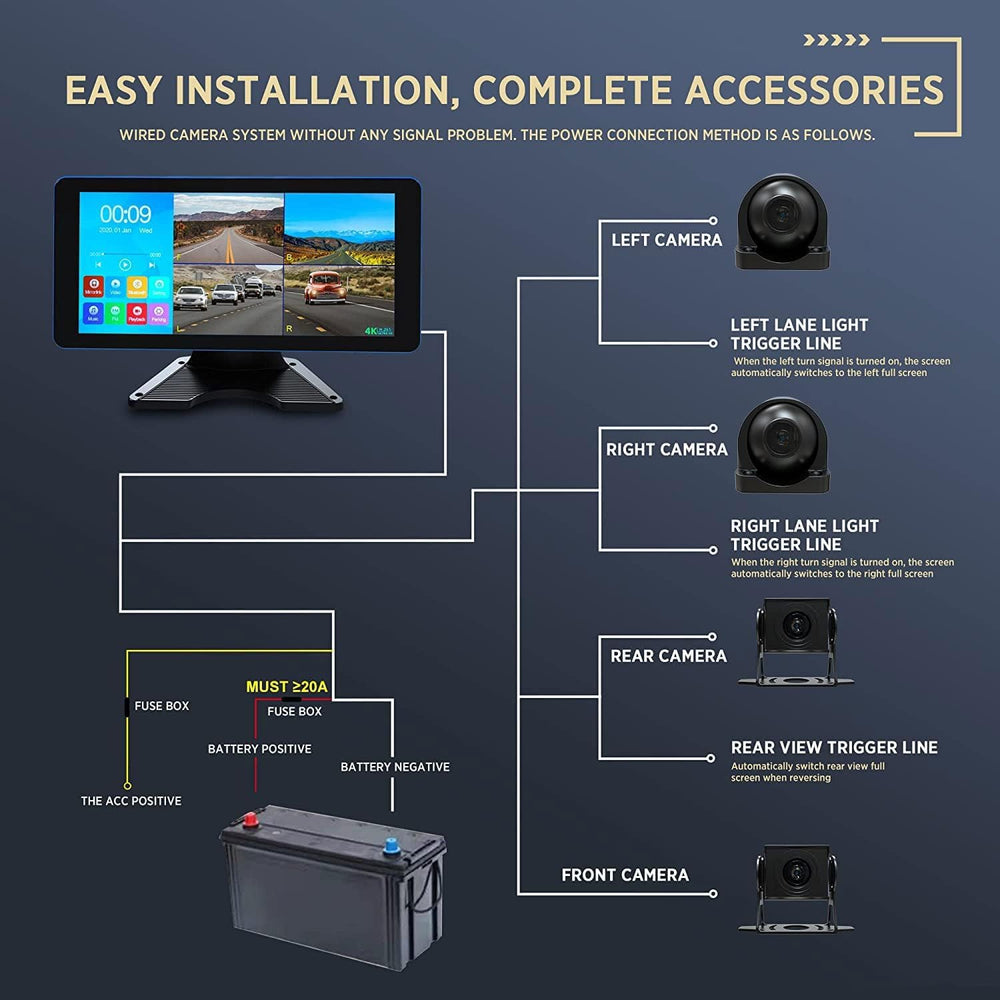 4CH Dash Cam Backup Camera with 10.36" Quad Split Touchscreen for RV