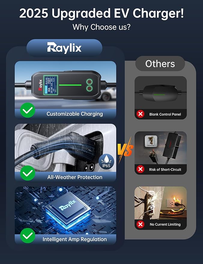 Raylix 16A Level 1&2 EV Charger, 110V-240V Electric Car Charger - Image 6