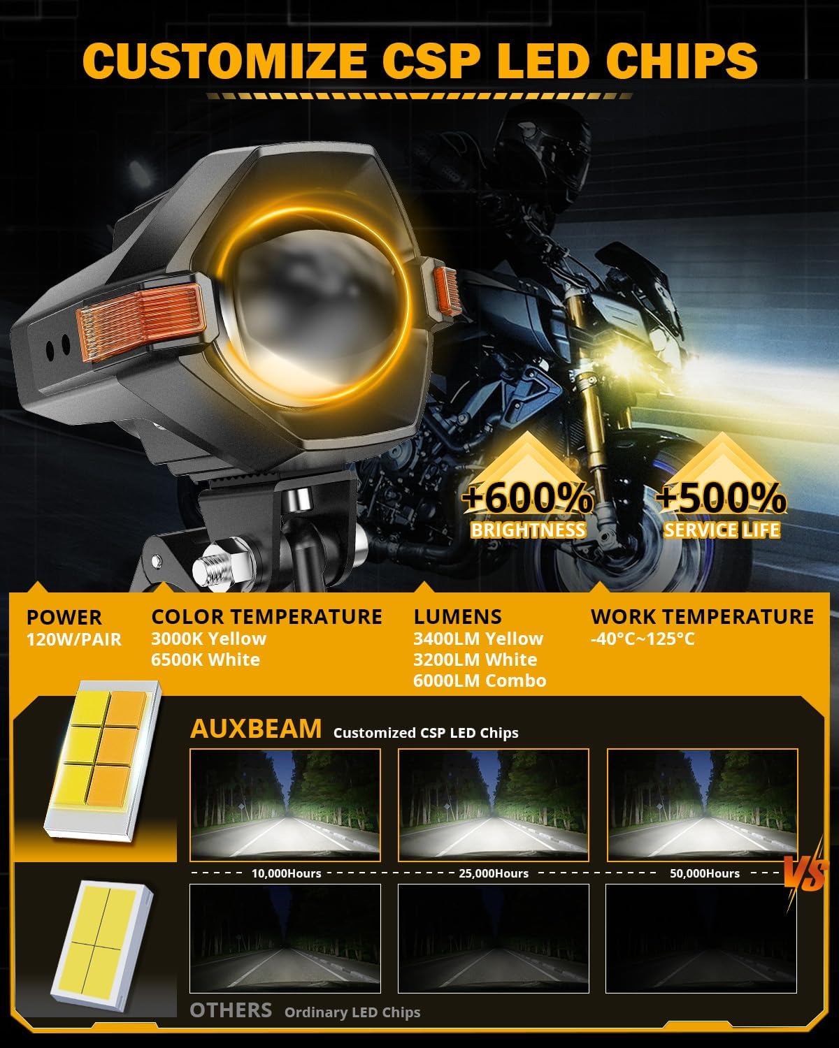 auxbeam mt8 series motorcycle fog lights auxiliary lights showing dimensions