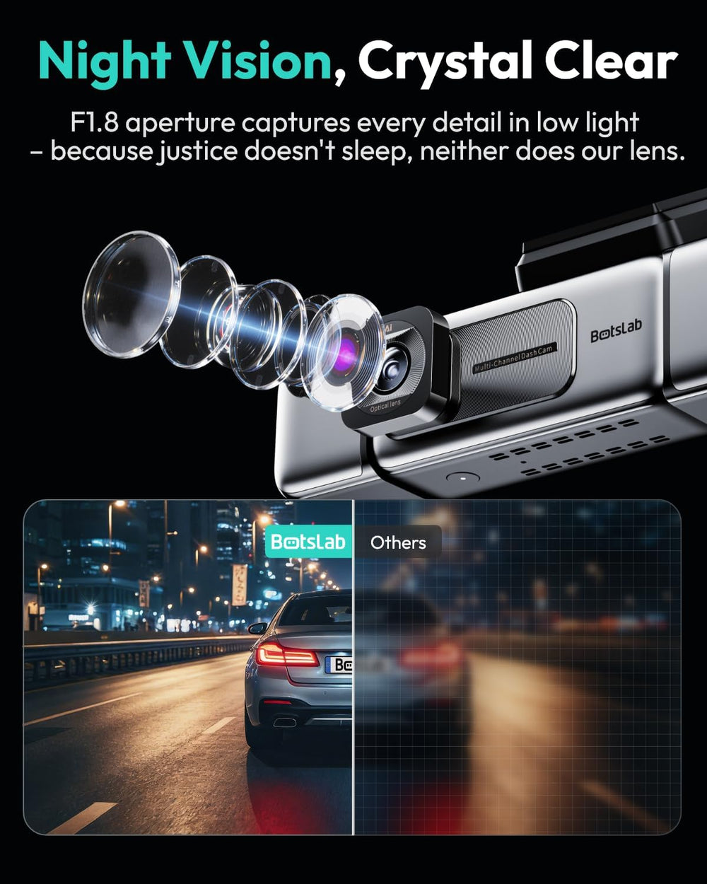 BOTSLAB 4 Channel 360° Dash Cam, 128GB Card, Voice Control, App Control