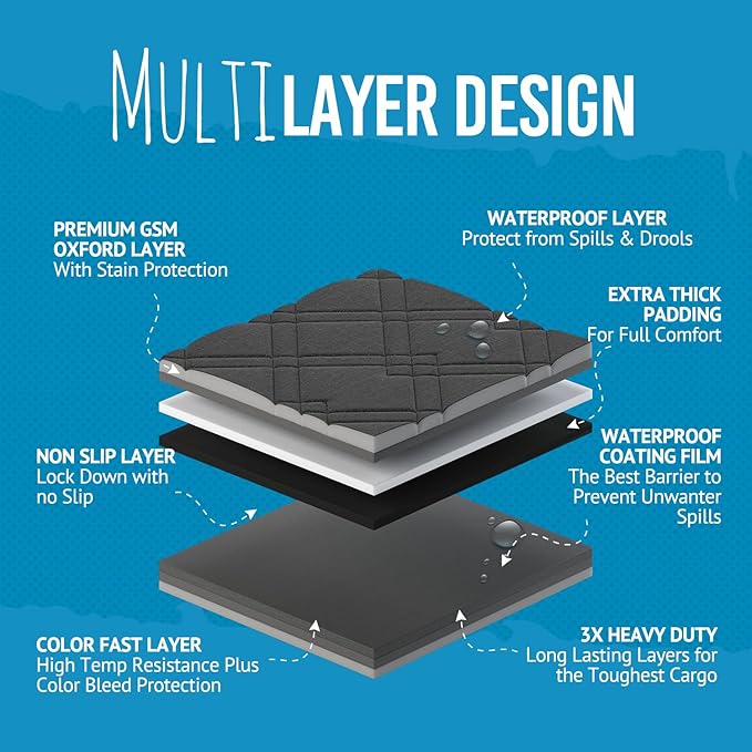 Bulldogology SUV Cargo Liner for Dogs 55"x82" Heavy Duty Pet Trunk Cargo Cover - Image 4