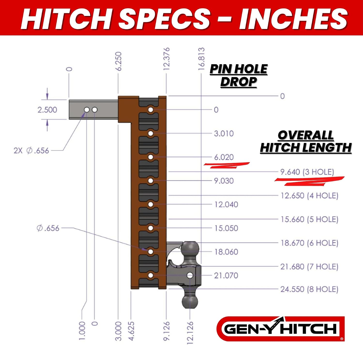 GEN-Y Hitch Tow Hitch for 2.5" Receiver - 6" Drop/Rise with 3 Adjustable Positions, Includes Dual Ball Mount, Pintle Lock and Locking Pins, 32,000 lbs Towing Capacity, 3,500 lbs Tongue Weight, Silver