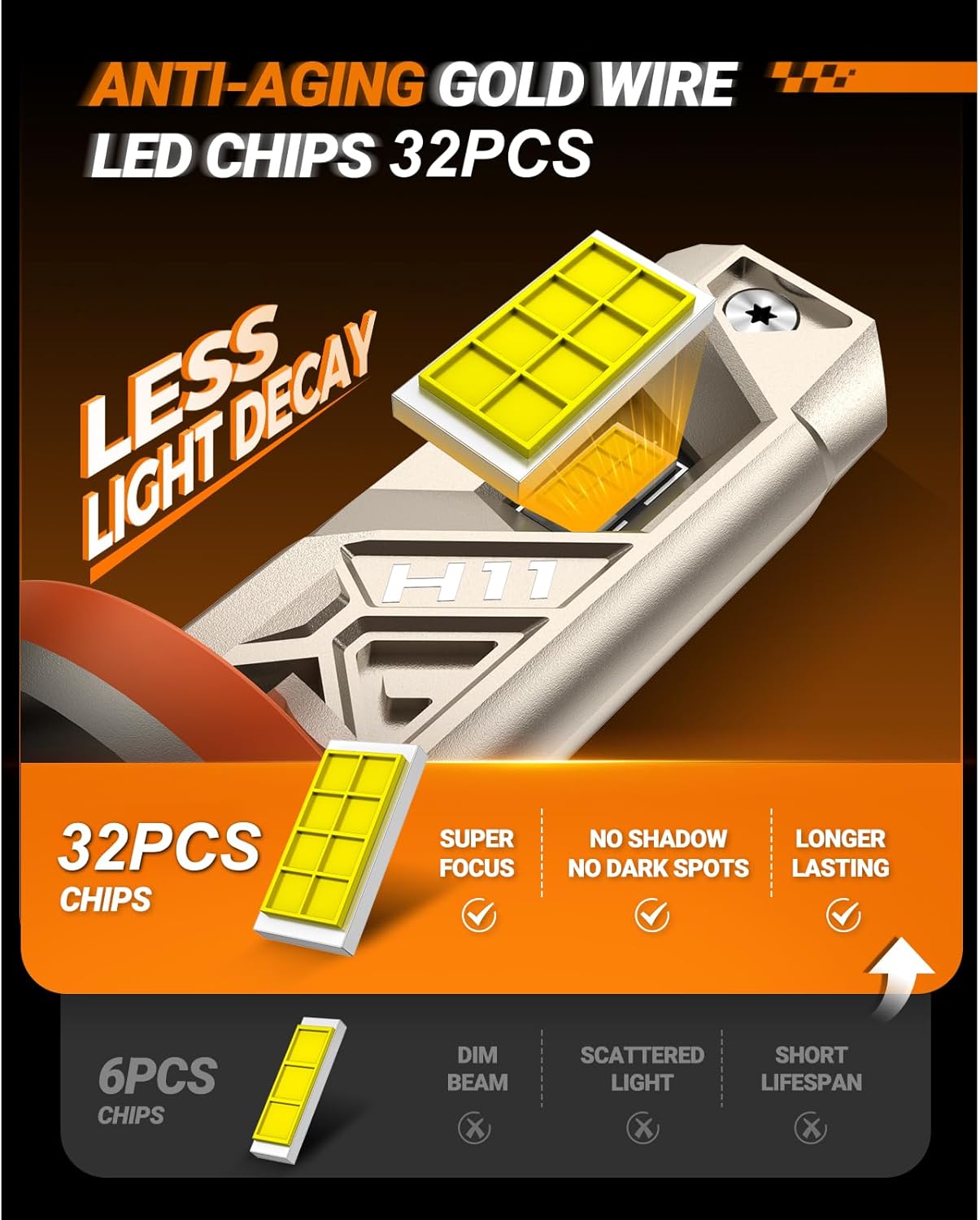 SEALIGHT H11/H9/H8 LED Bulbs, 96000LM 10X Ultra Brighter H11 Fog Bulb, 32PCS Lighting Chips, IP68 Proof 80,000hrs+ Lifespan, H16 Front Fog Light 6500K White Bulbs, Anti Hyper Flashing, Pack of 2