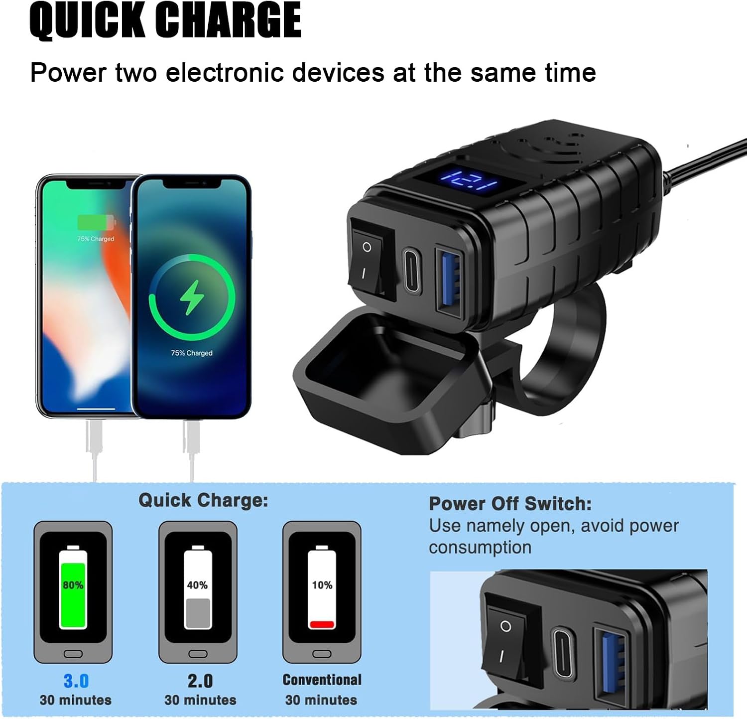 Motorcycle Dual USB Charger for Honda CRF 1100 L Africa Twin ES DCT 2024 Fast Charging Quick Disconnect SAE to USB Motorcycle Phone Charger,Red Screen