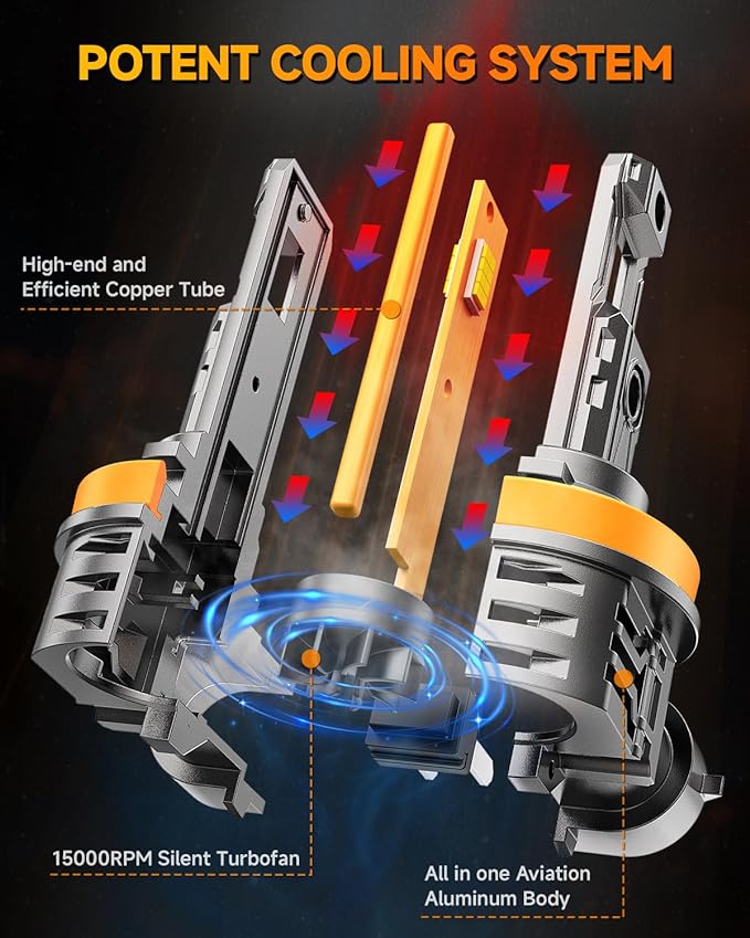 FAHREN H11 9005 Light bulbs Combo, 60000LM 900% Super Bright H9 H8 HB3 Off-Road - Image 5